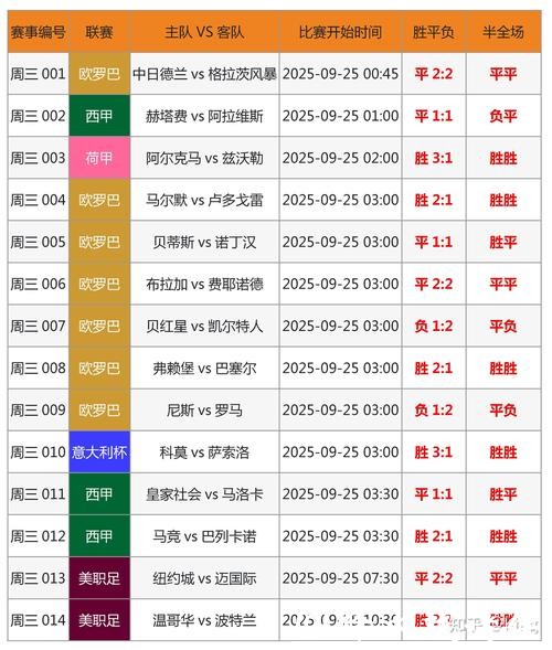 世界杯外围投注专家预测,看准方向 世界杯外围投注专家预测,看准方向