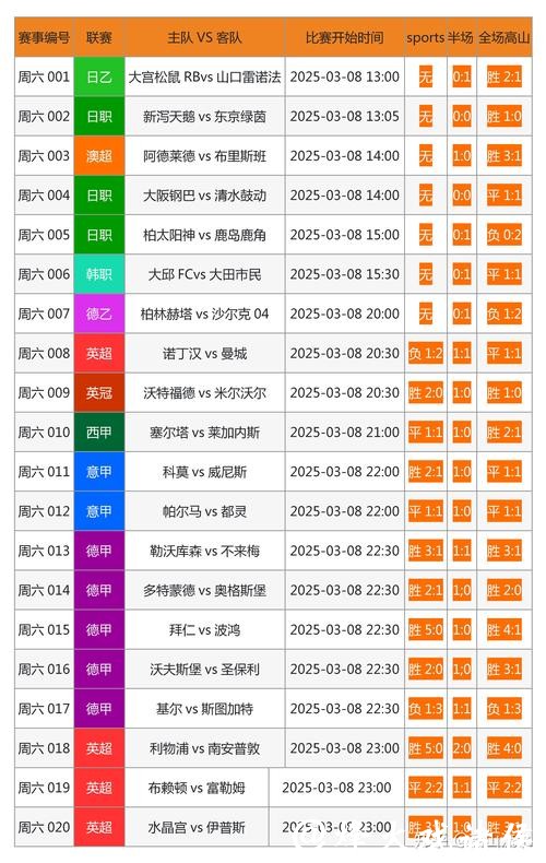 体育迷常用的世界杯投注入口推荐
