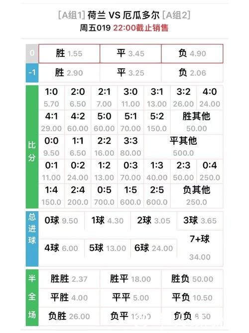 研究2026世界杯竞猜赔率变化，抓住时机下注