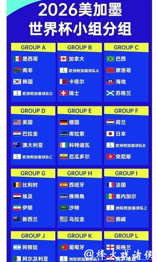 2026世界杯赔率趋势预测，下注前必读