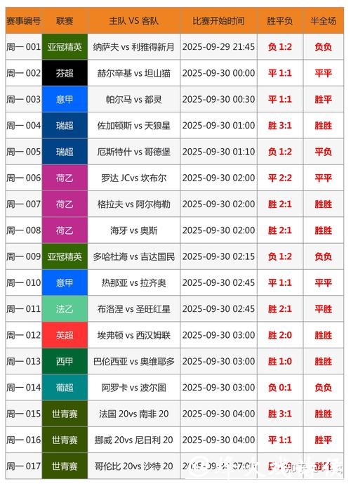 世界杯比分预测与足球博彩指南 世界杯比分预测与足球博彩指南